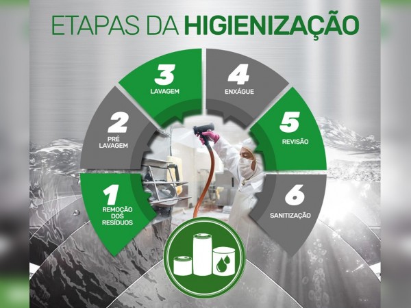 Etapas da Higienização Industrial